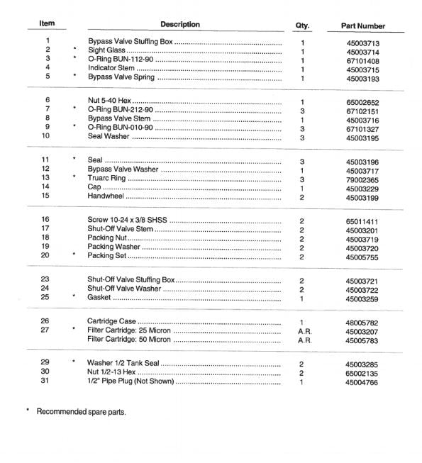 Invalco 1F101 Otter Supply